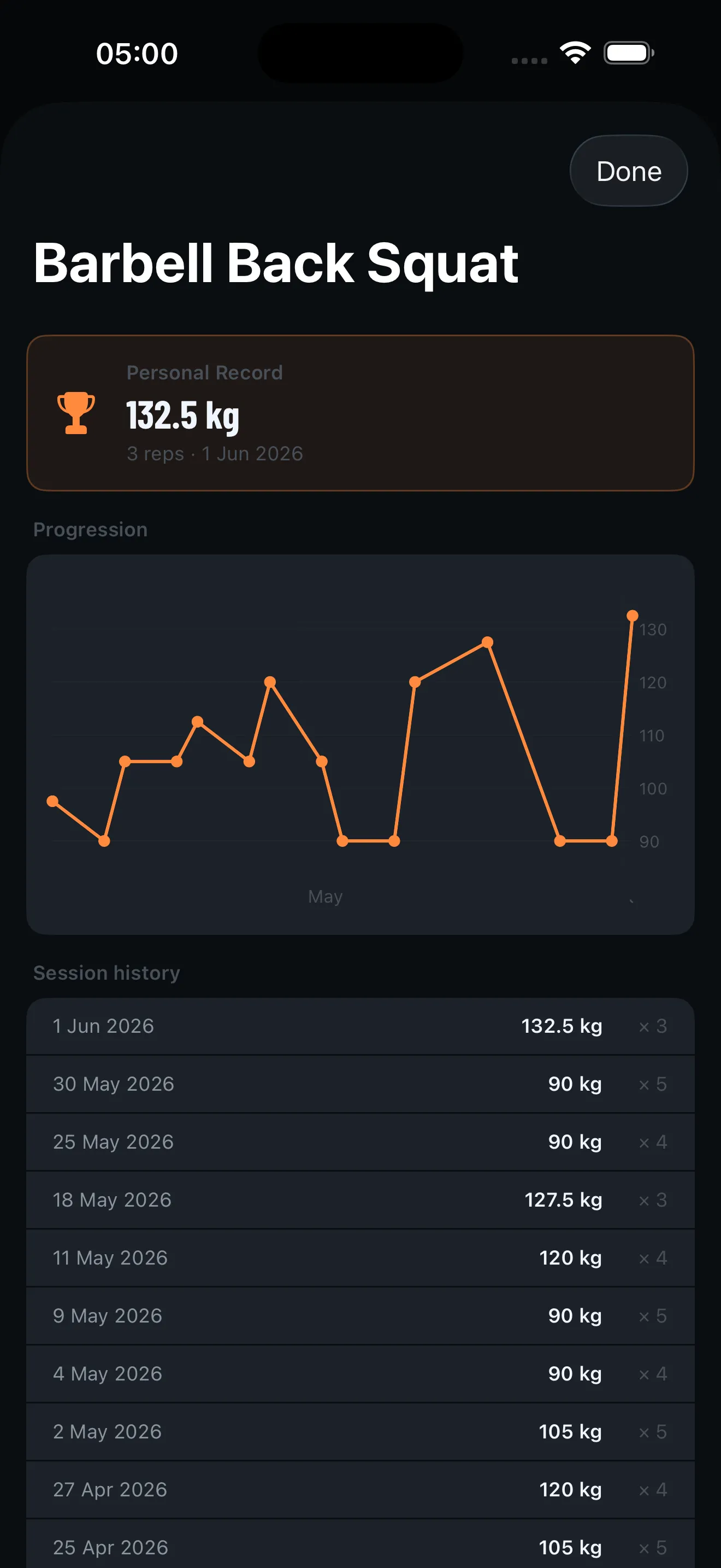 SteelRep personal record for Barbell Back Squat — PR card, progression chart, and full session history